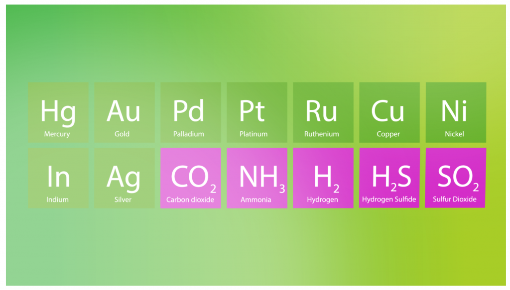 Periodic table